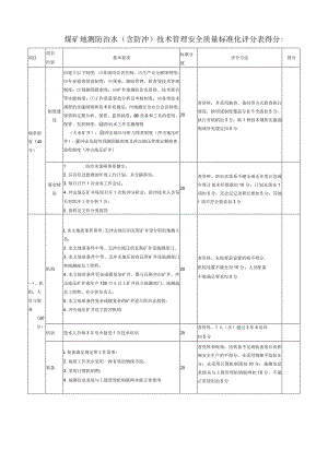 煤矿地测防治水（含防冲）技术管理安全质量标准化评分表.docx