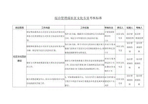 物业综合管理部社区文化专员考核标准.docx