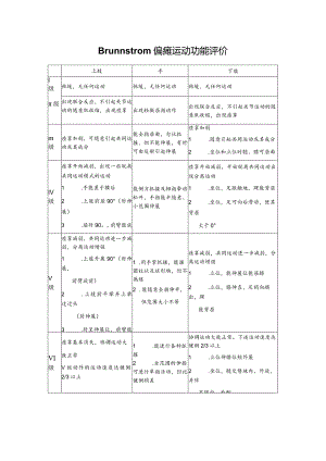 Brunnstrom偏瘫运动功能评价.docx