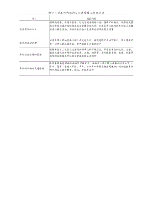 物业公司单位内部治安日常管理工作规范表.docx