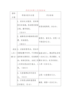 药剂及收费人员考核标准.docx