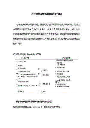 2024类风湿关节炎的营养治疗建议.docx