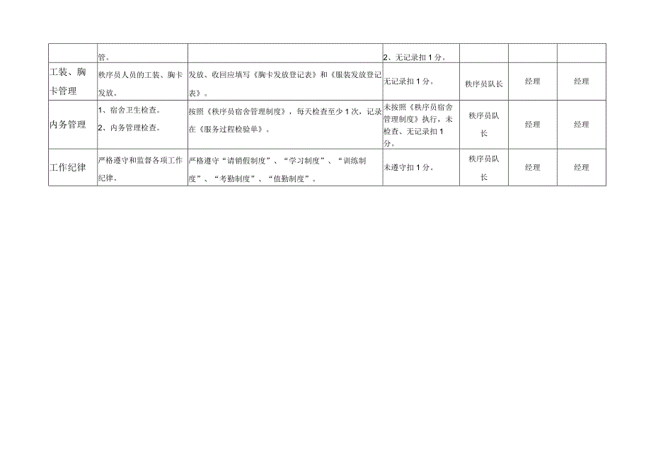 保安各岗位考核标准doc.docx_第3页