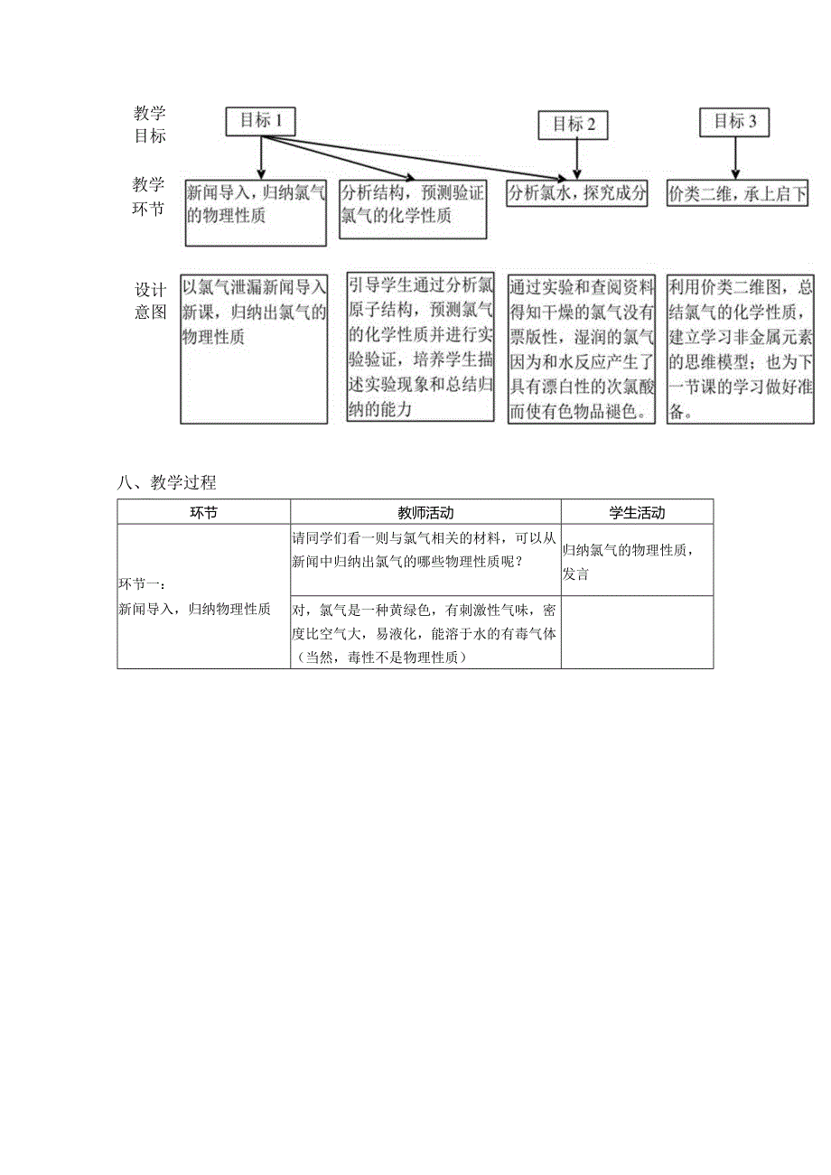 《氯气的性质》精品教案.docx_第2页