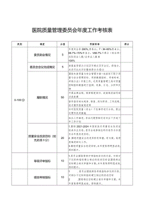 医院质量管理委员会年度工作考核表.docx