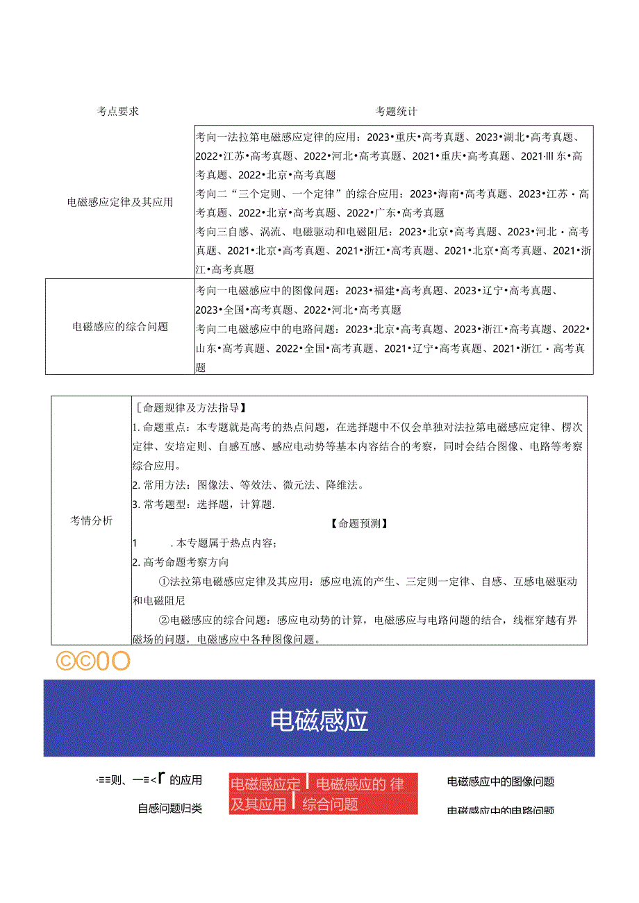 专题13电磁感应（讲义）（解析版）.docx_第3页