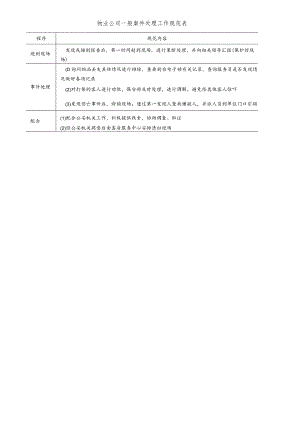 物业公司一般案件处理工作规范表.docx