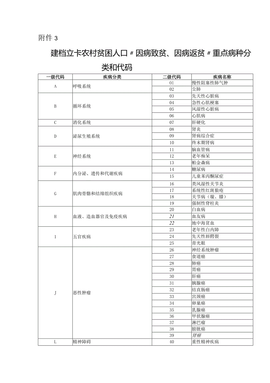 94种疾病名称表.docx_第2页
