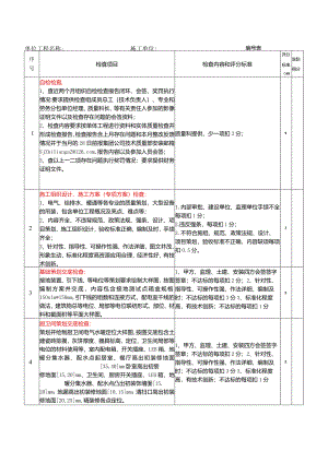 安装工程主体阶段技术质量检查评定表.docx
