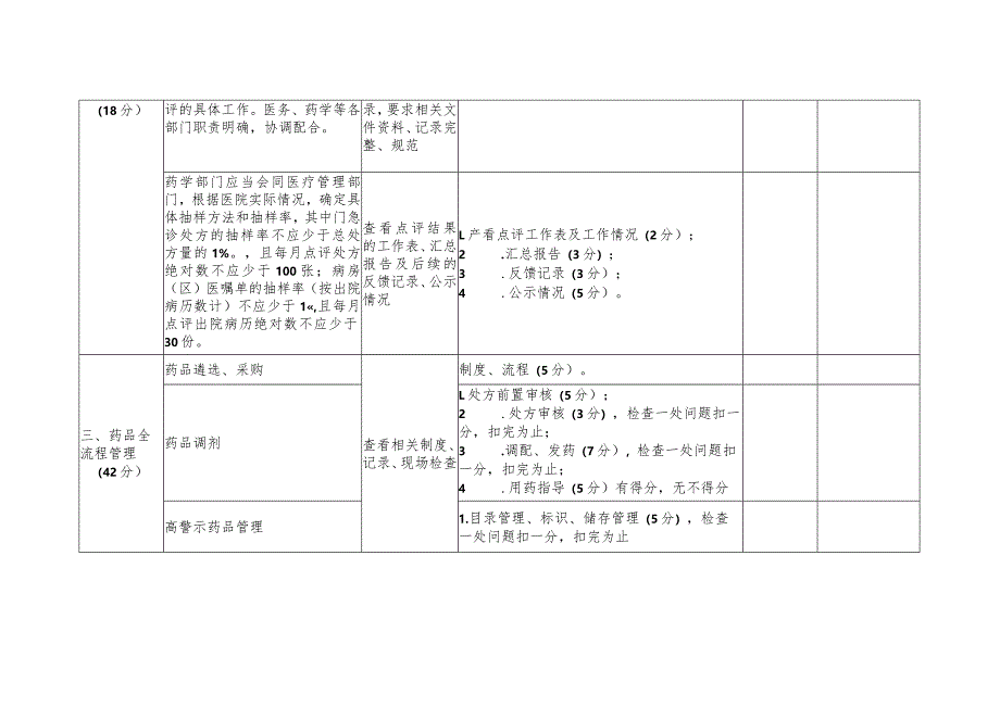 合理用药检查工具表.docx_第2页