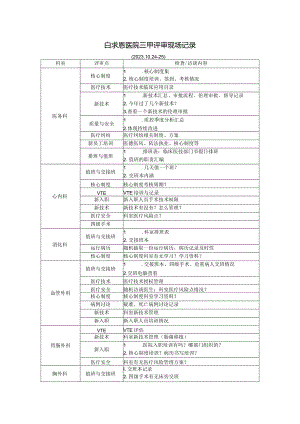 【白求恩医院三甲评审现场记录】202310.docx