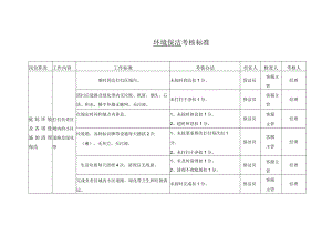 物业环境保洁考核标准.docx