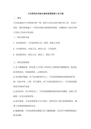 卫生院岗位风险分级和监管制度工作方案.docx