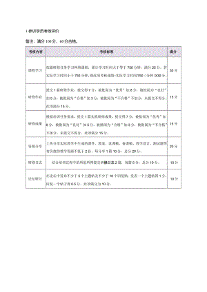 学员考核方案.docx