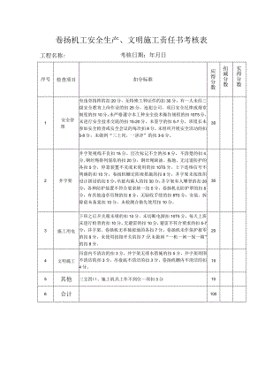 卷扬机工安全生产、文明施工责任书考核表.docx