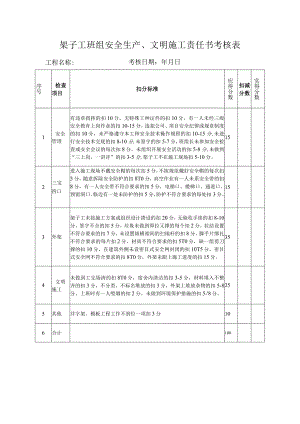 架子工班组安全生产、文明施工责任书考核表.docx