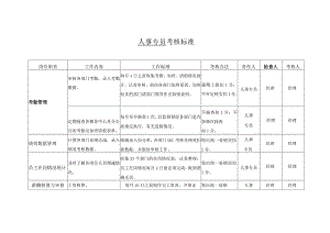 物业公司人事专员考核标准.docx