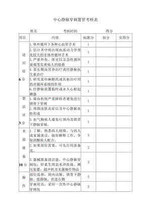 中心静脉穿刺置管评分表.docx