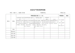 党群工作部安全生产责任制考核表.docx