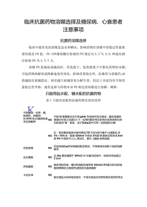 临床抗菌药物溶媒选择及糖尿病、心衰患者注意事项.docx