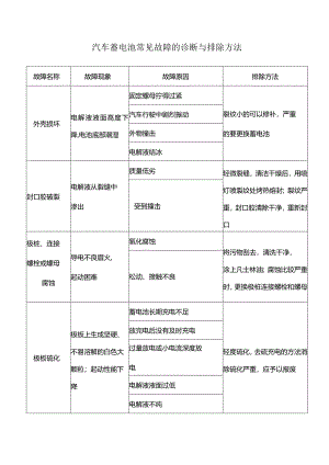 汽车蓄电池常见故障的诊断与排除方法.docx