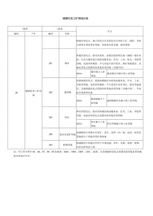 城镇村及工矿用地分类.docx