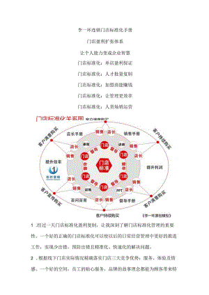 李一环店长工作sop：店长标准化手册与连锁门店督导工作流程.docx