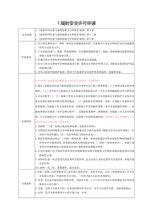 容缺事项清理模板.docx