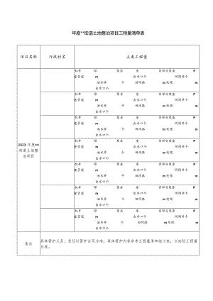 年度街道土地整治项目工程量清单表.docx