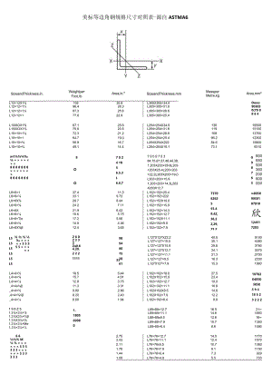 美标等边角钢规格尺寸对照表-源自ASTMA6.docx