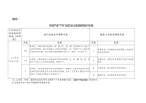 非油气矿产矿业权出让收益起始价标准.docx