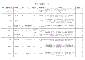 有限空间作业台账.docx