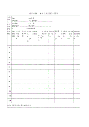 老旧小区单体住宅现状一览表.docx