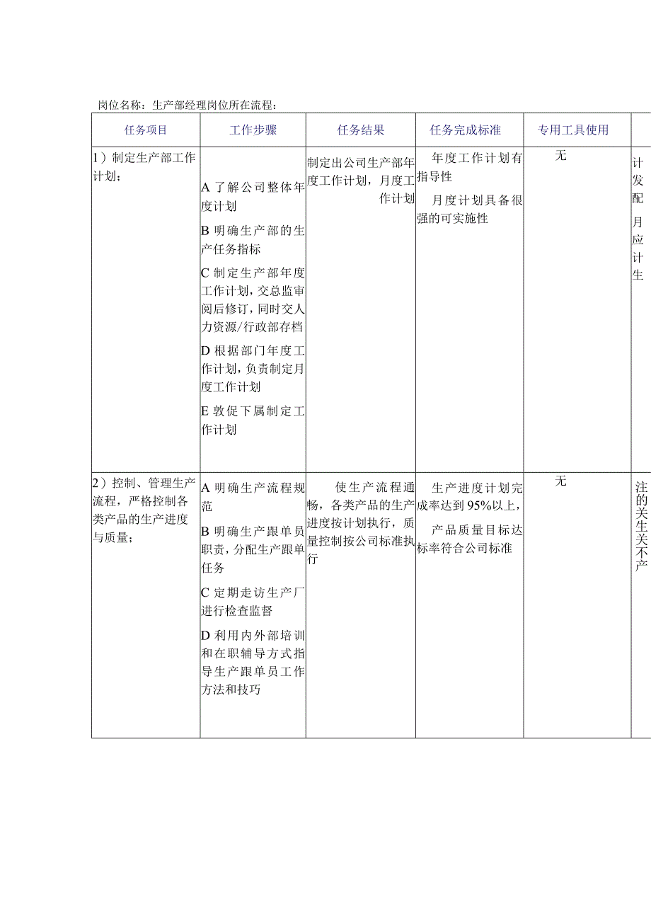 鞋业生产部工作规范.docx_第1页