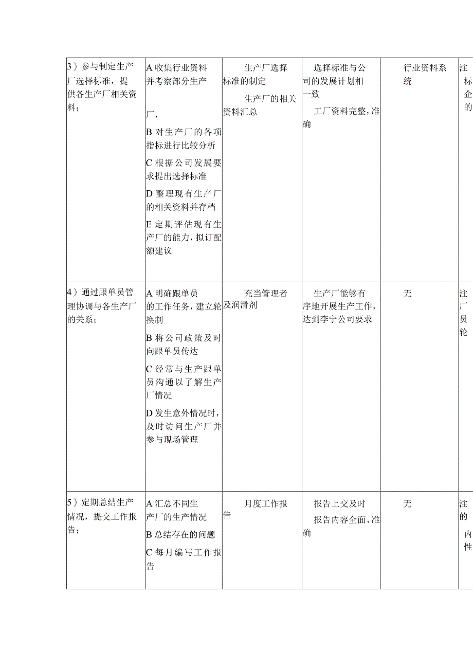 鞋业生产部工作规范.docx_第2页