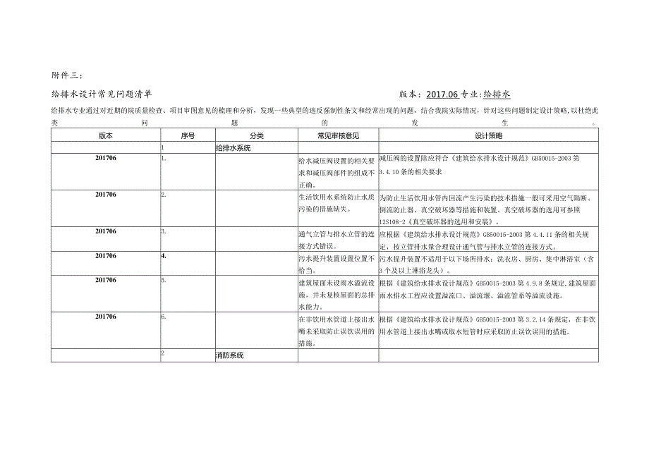005:给排水常见问题设计策略.docx_第1页