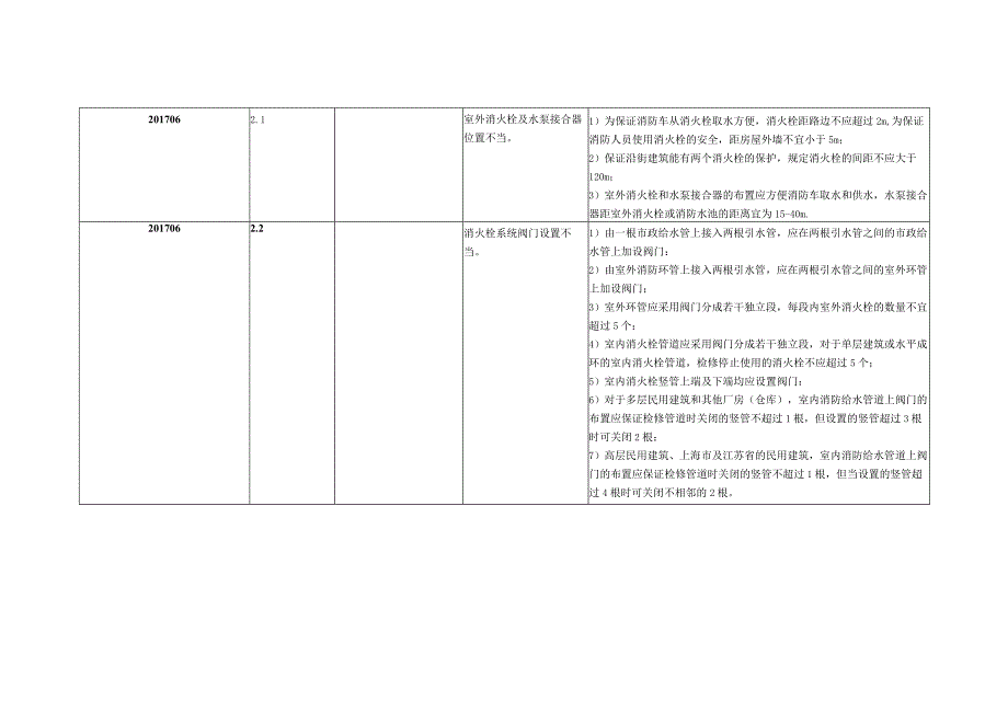 005:给排水常见问题设计策略.docx_第2页