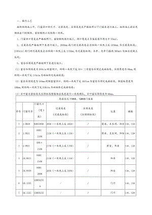 门窗洞口预留洞技术交底.docx