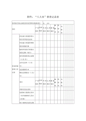 医院—科室质控核心制度(八大本)督查表.docx