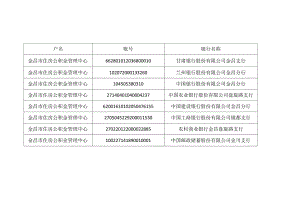 金昌市住房公积金管理中心开户银行明细.docx
