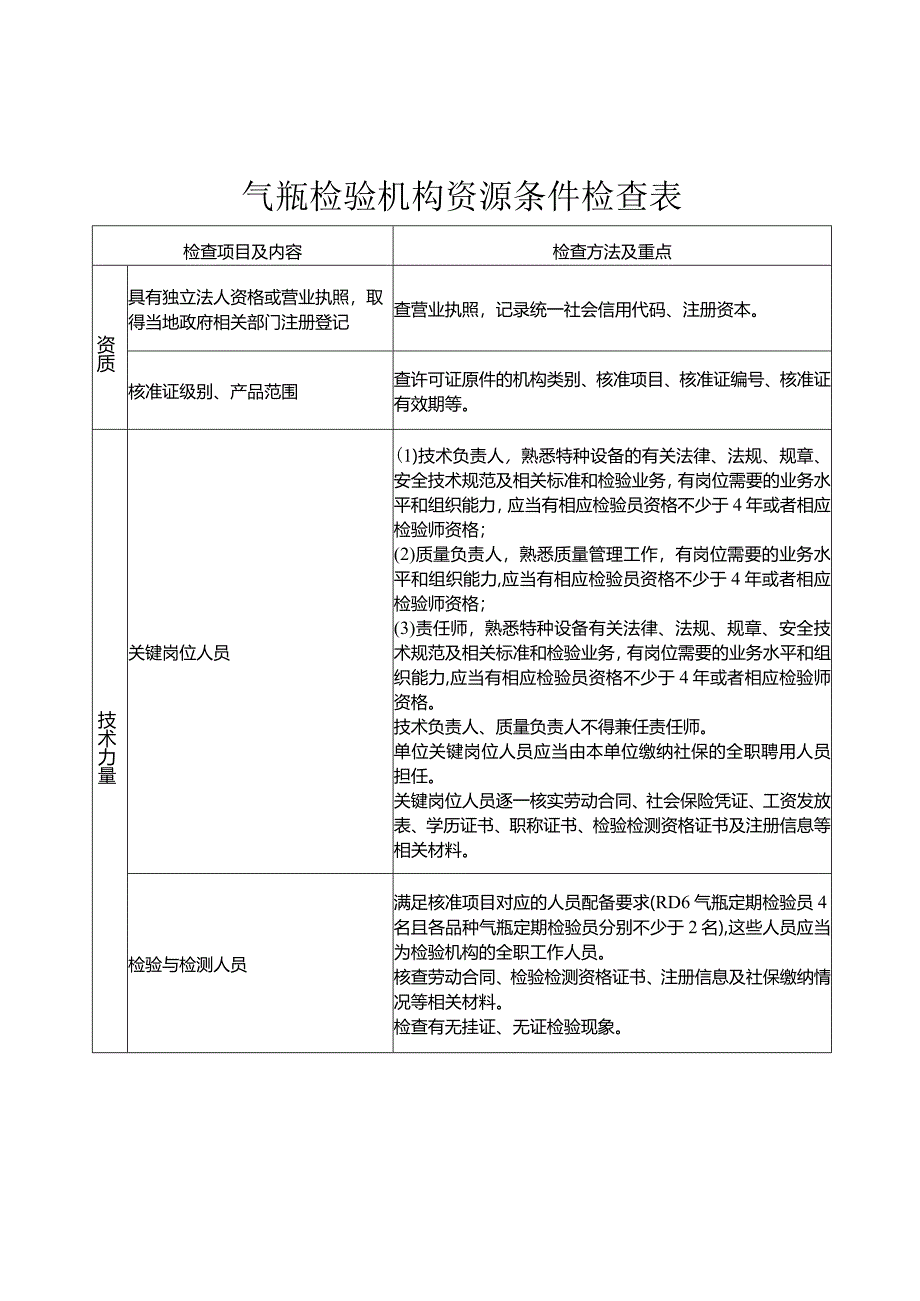 气瓶检验机构资源条件检查表.docx_第1页