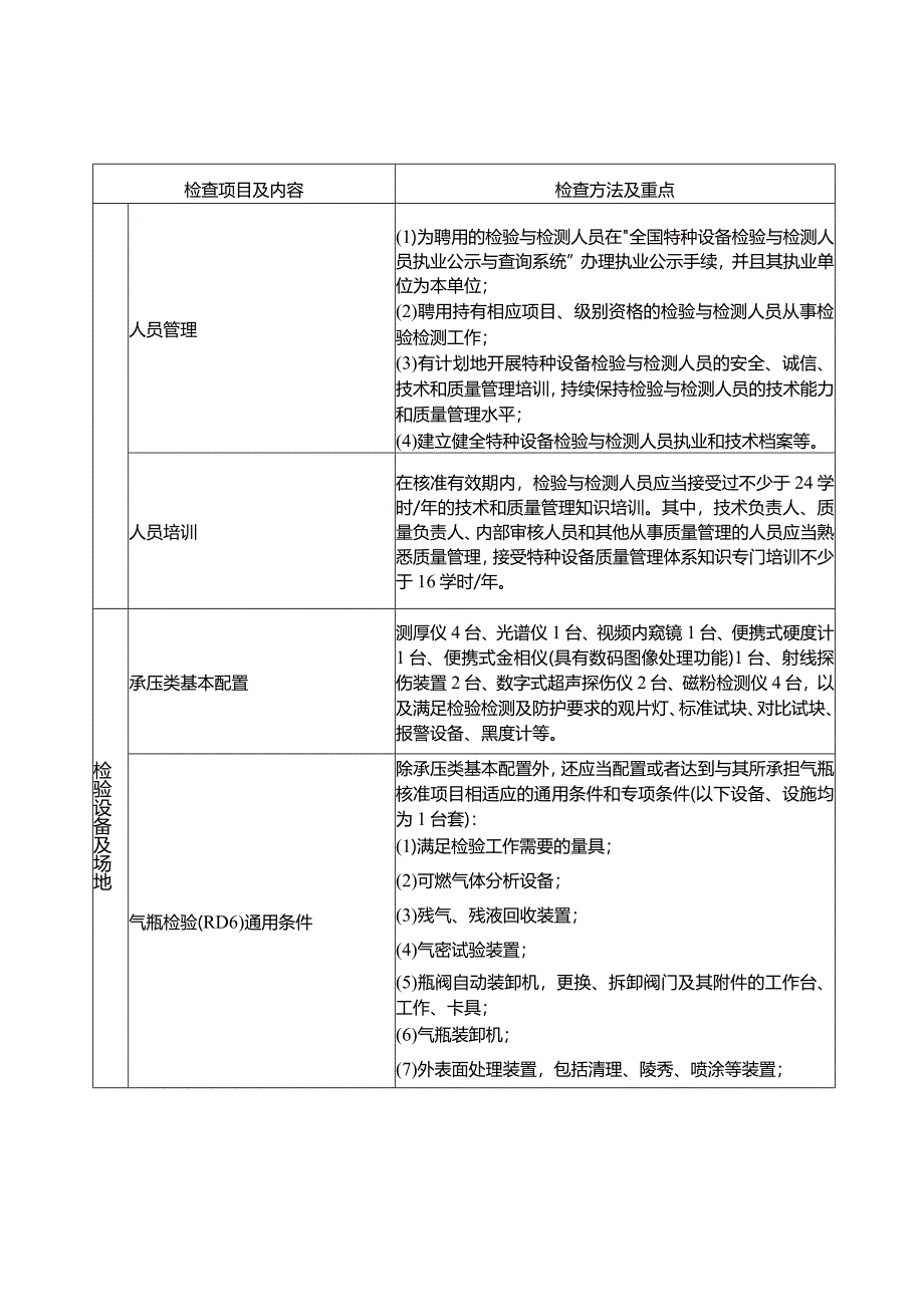 气瓶检验机构资源条件检查表.docx_第2页