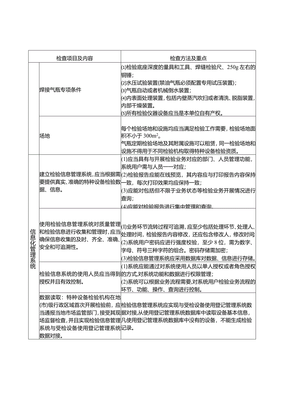 气瓶检验机构资源条件检查表.docx_第3页