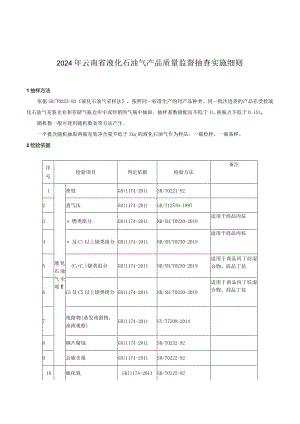 25.2024年云南省液化石油气产品质量监督抽查实施细则.docx