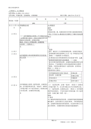 全文修订通知书.docx