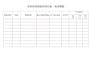 非密封型放射性同位素一览表模板.docx