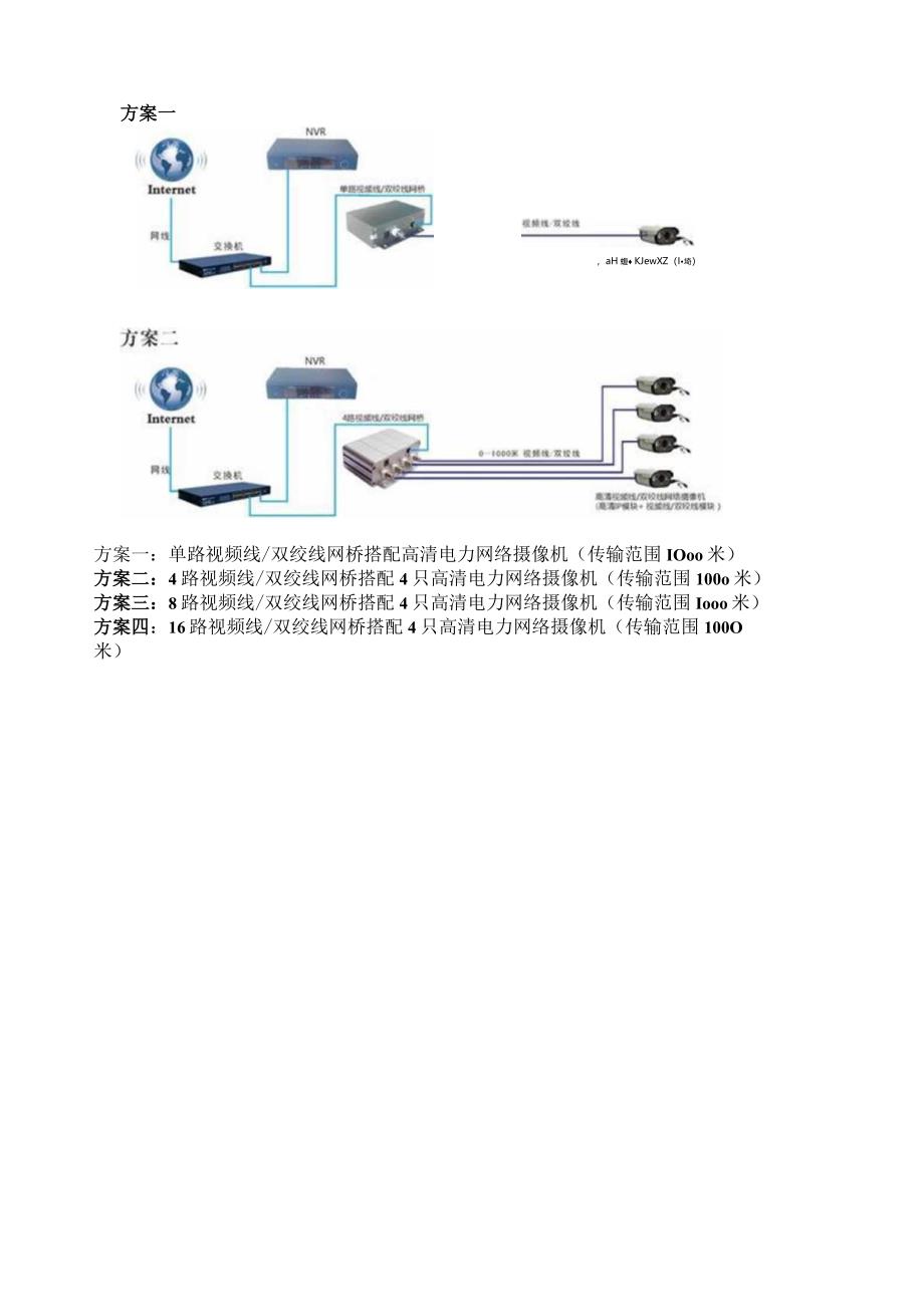 模拟视频监控系统改造方案.docx_第2页