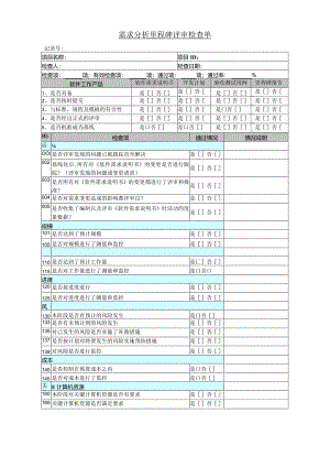 RW-CL2-I-PPQA-C04-需求分析里程碑评审检查单.docx