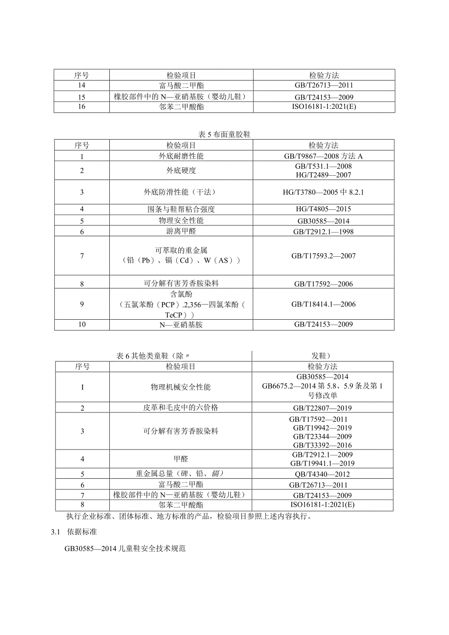 26.贵阳市产品质量监督抽查实施细则（童鞋）.docx_第3页