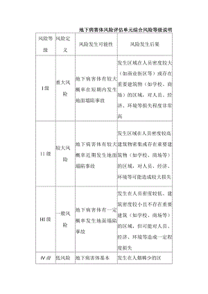 地下病害体风险评估单元综合风险等级说明.docx